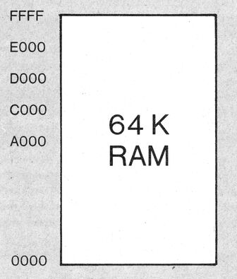 Speicherdiagramm von 0000 bis FFFF als ein einziger Block mit 64 K RAM