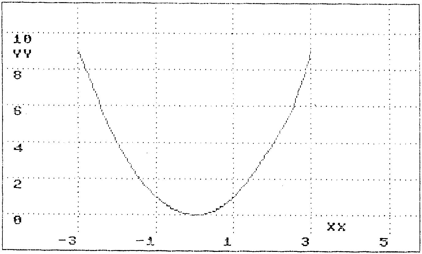 Diagramm einer nach oben geöffneten Parabel