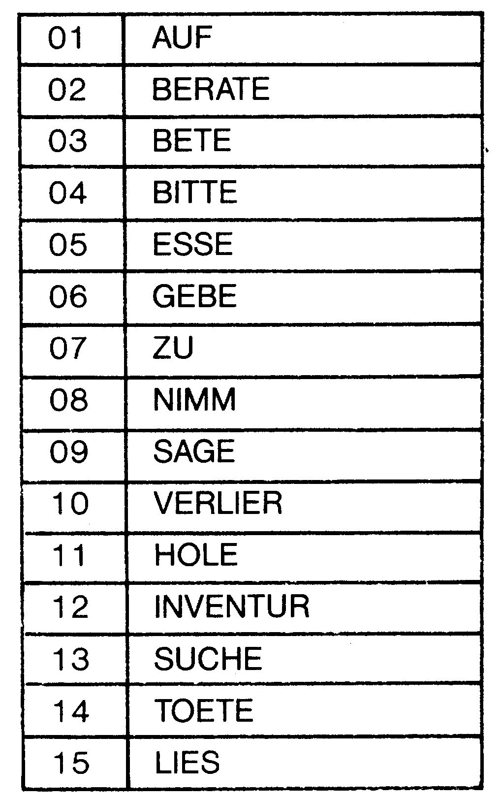 Datei mit 15 Sätzen, oben AUF bis GEBE alphabetisch, darunter ZU bis LIES unsortiert