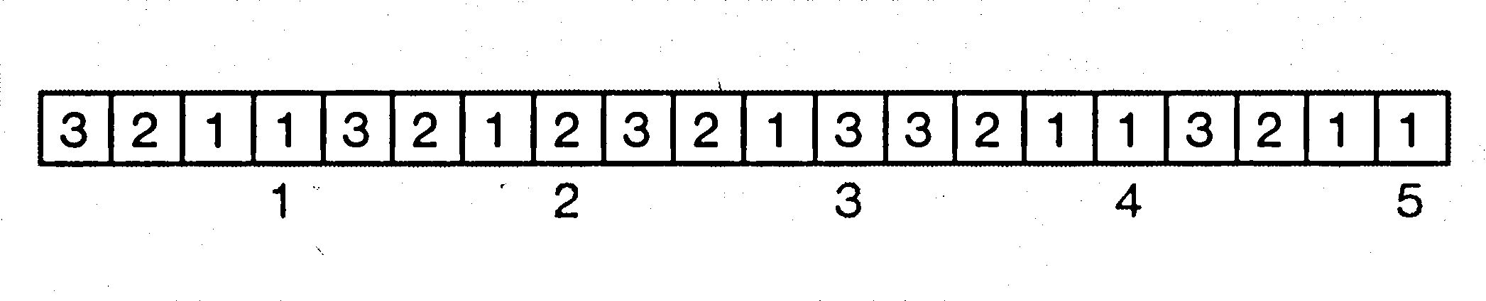 Reihe von 20 Feldern mit den Zahlen 3, 2, 1, darunter die Markierungen 1 bis 5