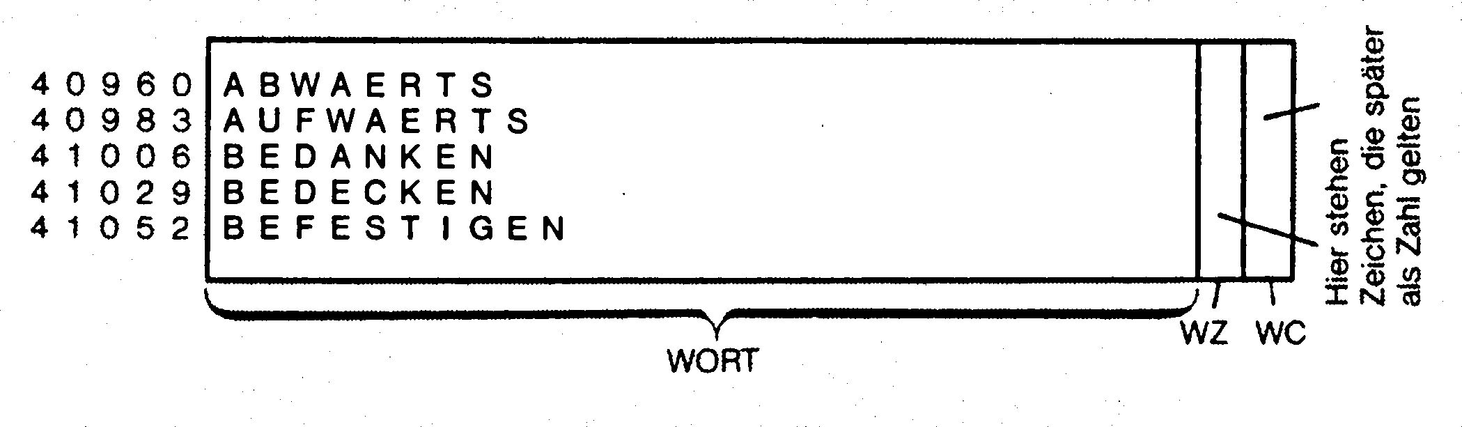 Kasten mit den Wörtern ABWAERTS, AUFWAERTS, BEDANKEN, BEDECKEN, BEFESTIGEN untereinander, rechts schmale Spalten