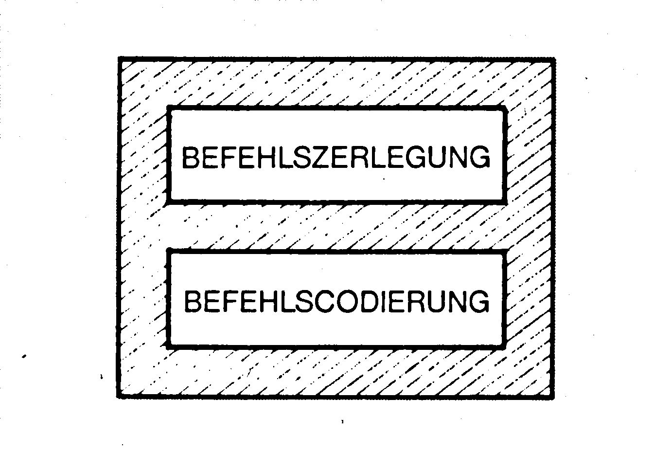 Schraffierter Rahmen mit den beiden Kästen BEFEHLSZERLEGUNG und BEFEHLSCODIERUNG