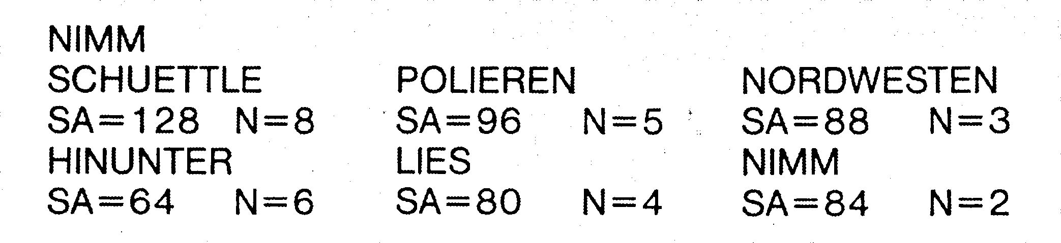 Wörter NIMM, SCHUETTLE, HINUNTER, POLIEREN, LIES, NORDWESTEN, NIMM mit Werten SA und N, etwa SA=128 N=8