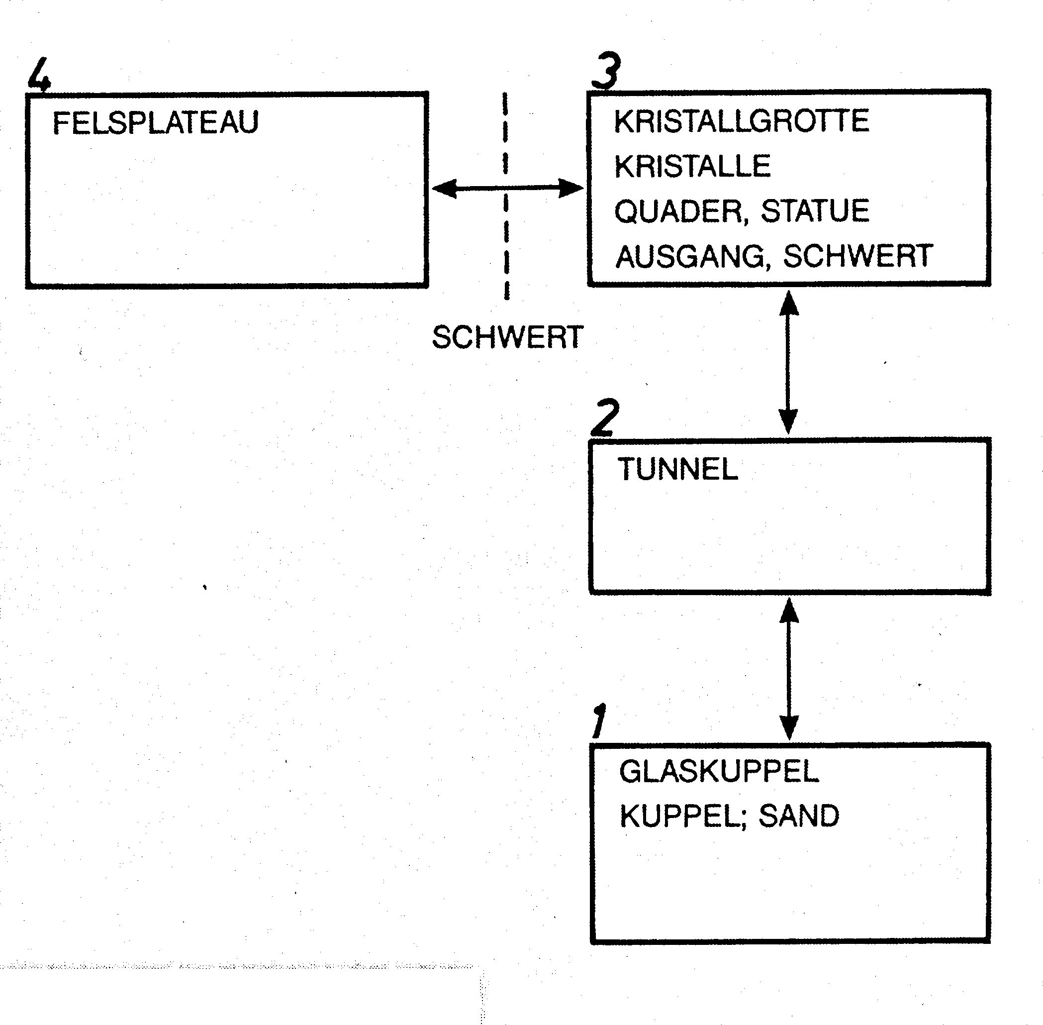 Lageplan aus vier Räumen: 1 GLASKUPPEL, 2 TUNNEL, 3 KRISTALLGROTTE und 4 FELSPLATEAU, verbunden durch Pfeile, zwischen 3 und 4 eine gestrichelte Linie mit SCHWERT